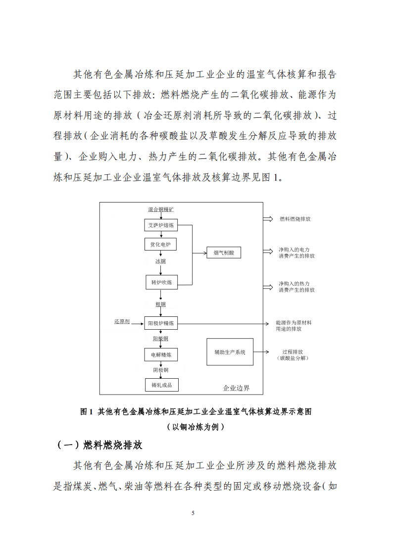 其他有色金屬冶煉和壓延加工業(yè)企業(yè)溫室氣體排放核算方法與報(bào)告指南解析 聚焦有色金屬壓延加工