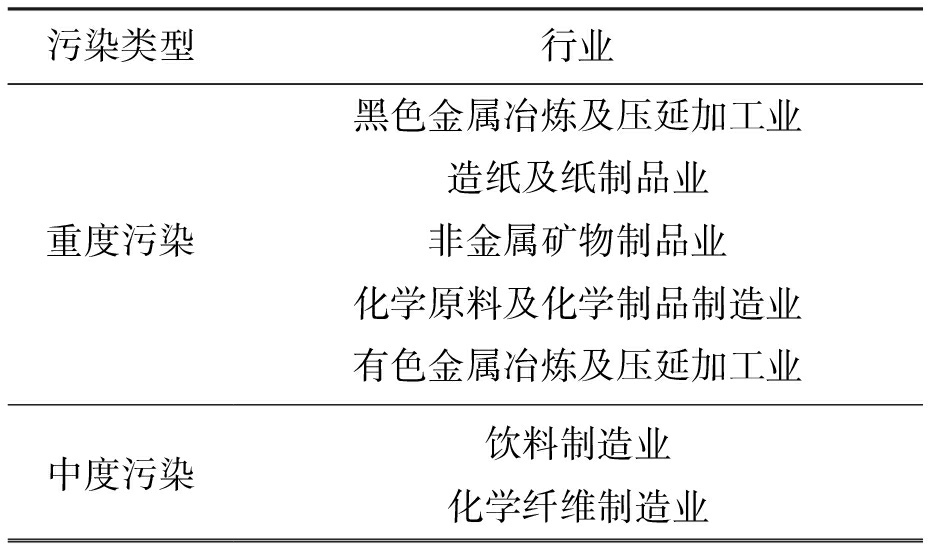 環(huán)境規(guī)制對(duì)制造業(yè)綠色技術(shù)創(chuàng)新的影響 以有色金屬壓延加工為例