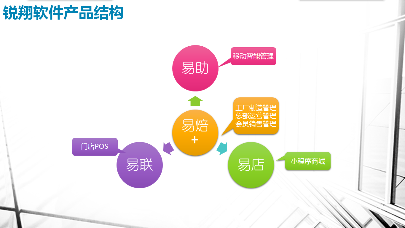 銳翔烘焙管理系統(tǒng) 免費(fèi)在線試用，開啟烘焙管理新篇章
